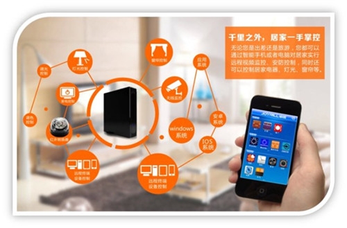 智能家居控制系統(tǒng)2.jpg 智能家居控制系統(tǒng)2.jpg