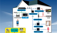 家庭安防系統(tǒng)包括哪些內(nèi)容？