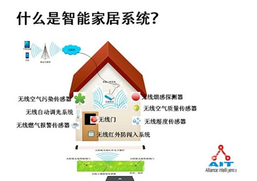 智能家居-只選對的、不選貴的