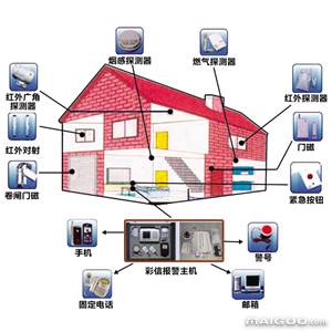 如何選擇安防監(jiān)控系統(tǒng)？