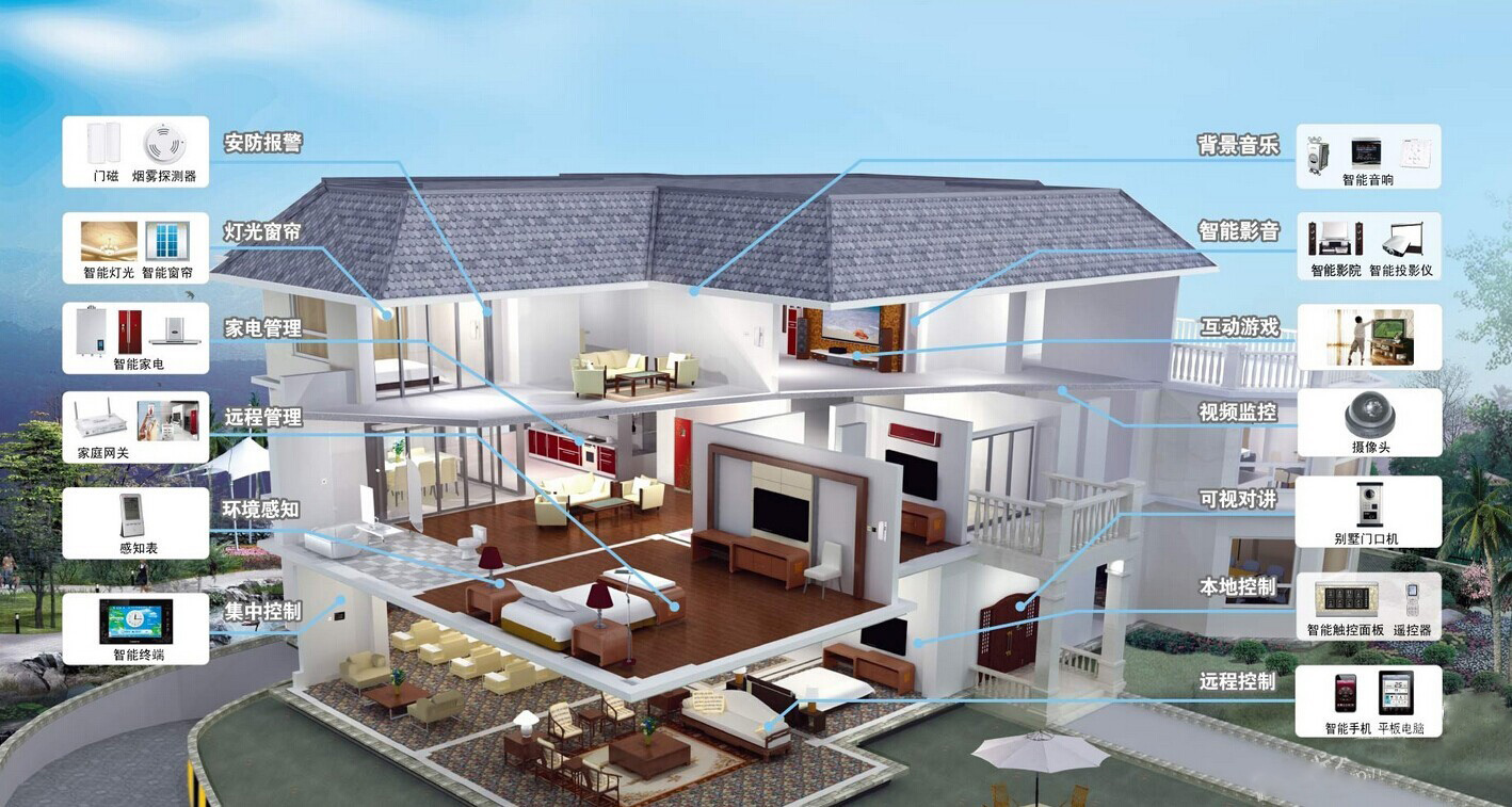 你知道好的智能家居系統(tǒng)應(yīng)該具備什么優(yōu)點(diǎn)嗎？本文帶你了解